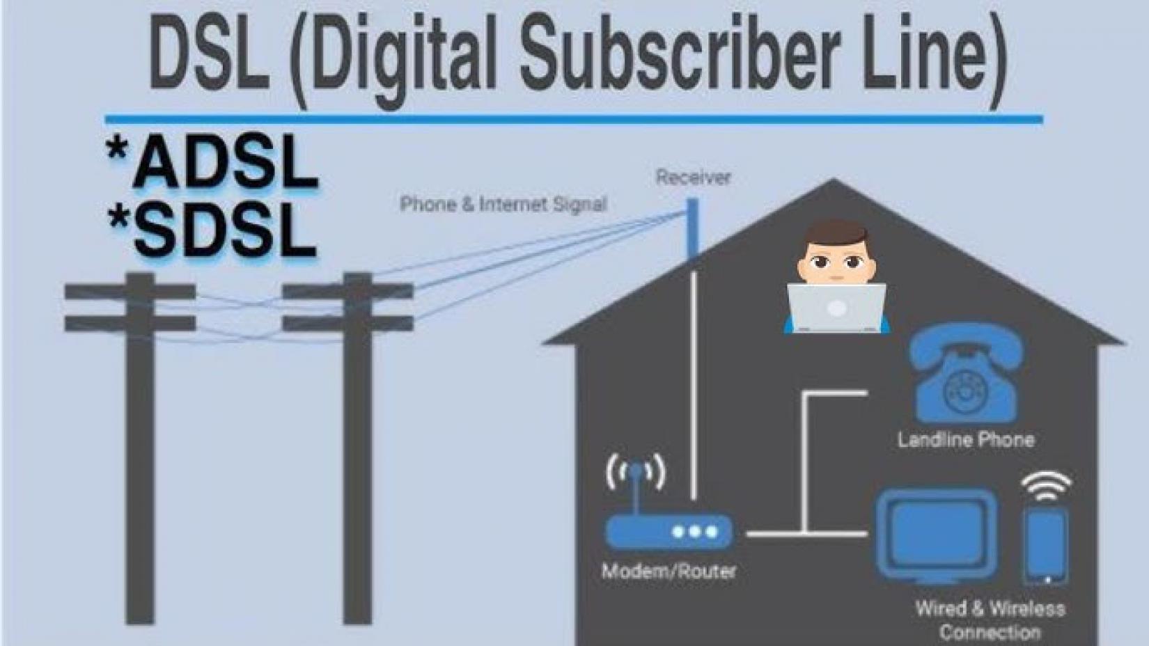 DSL Internet:... <a href=