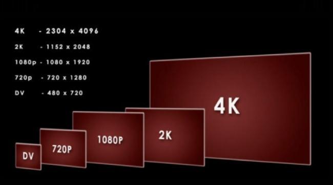 What is 4K Video... <a href=